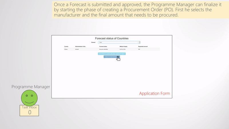 Finalize Forecast and Create Procurement Order